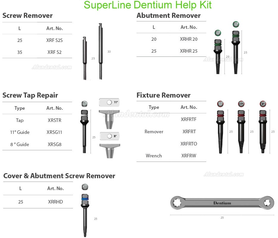 Dentium XIP HELP Kit Implant Fixture Fractured Screw Removal Kit Abutment Cover Screw Remover